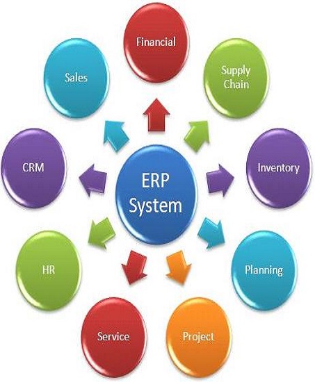 Tally.ERP 9 and Quick Books