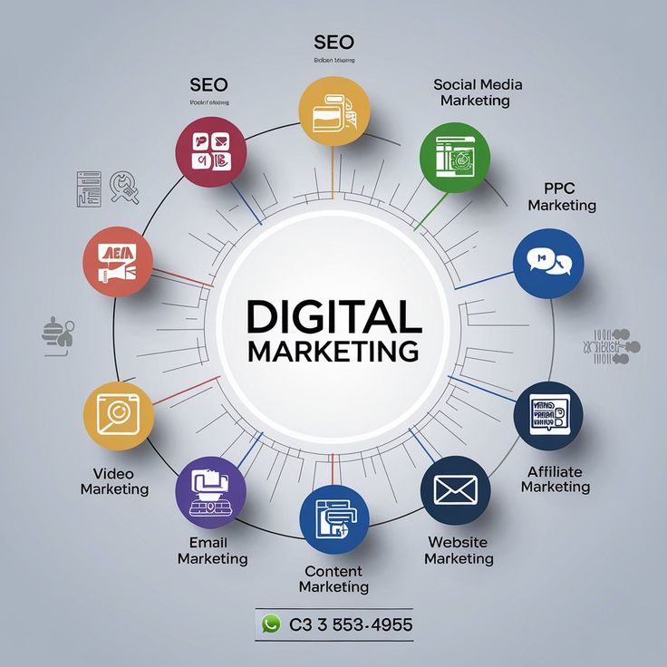 Digital Marketing