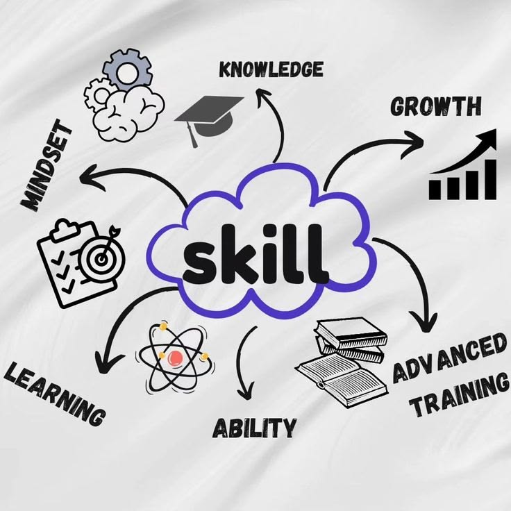 Top Tech Skills